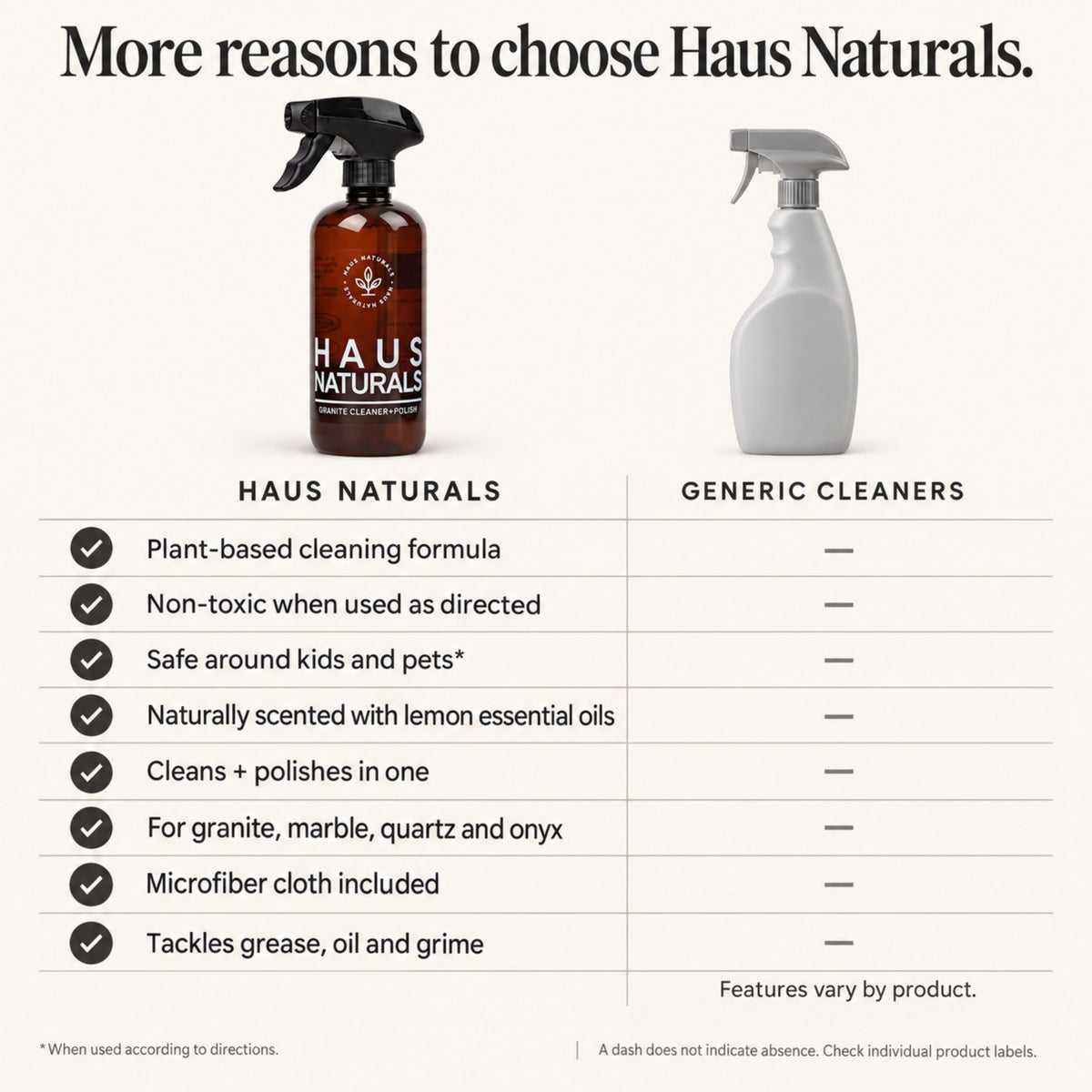All-Natural Granite Cleaner & Polish